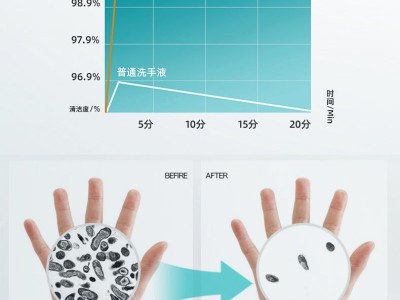 免洗手消毒凝胶图7